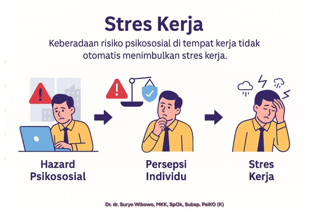 Stres Kerja: Kenali Prosesnya, Lindungi Diri Anda